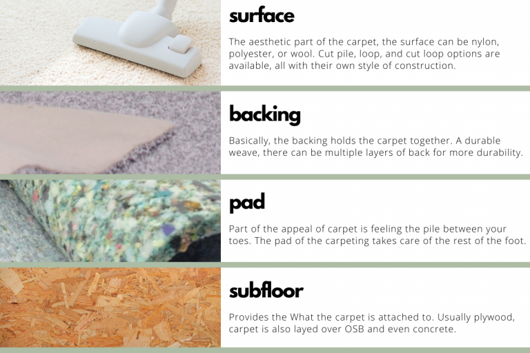 Cleaning the Different Layers of Carpeting Heaven's Best